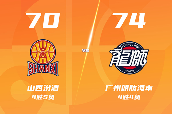 广州74-70力克山西,威金顿25分,徐昕两双+6盖帽