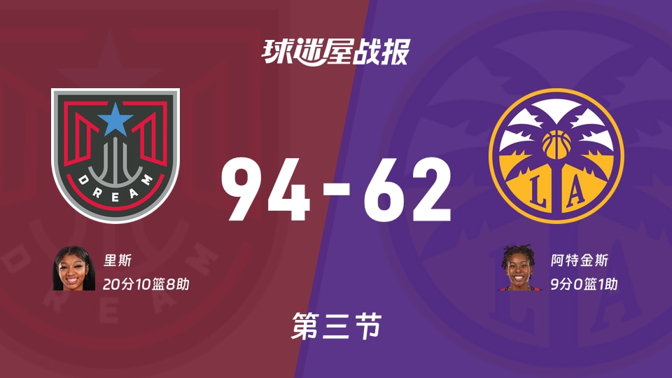 梦想vs火花:第三节完,梦想94-62火花,里斯得到20分