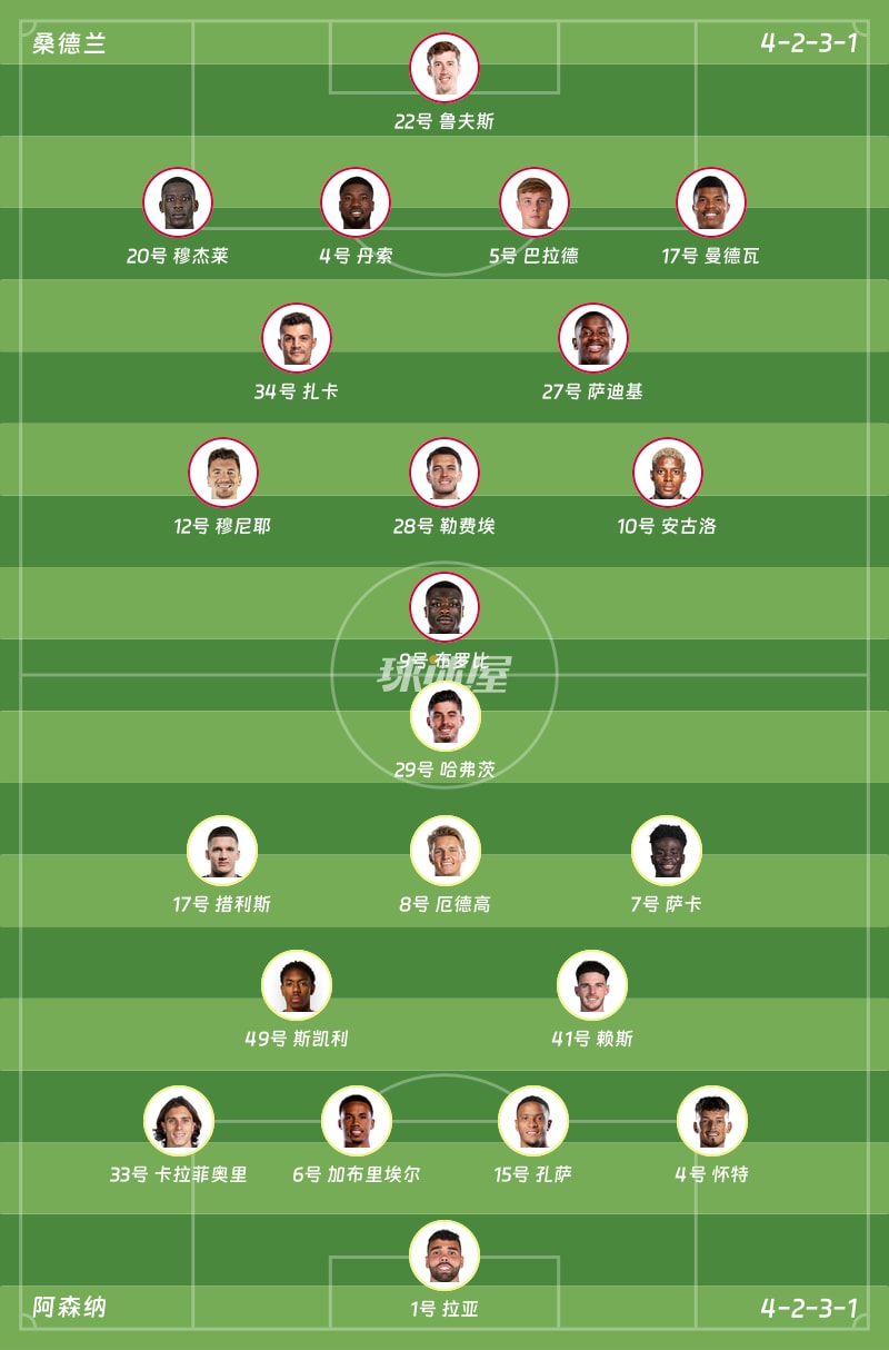 桑德兰vs阿森纳首发阵容