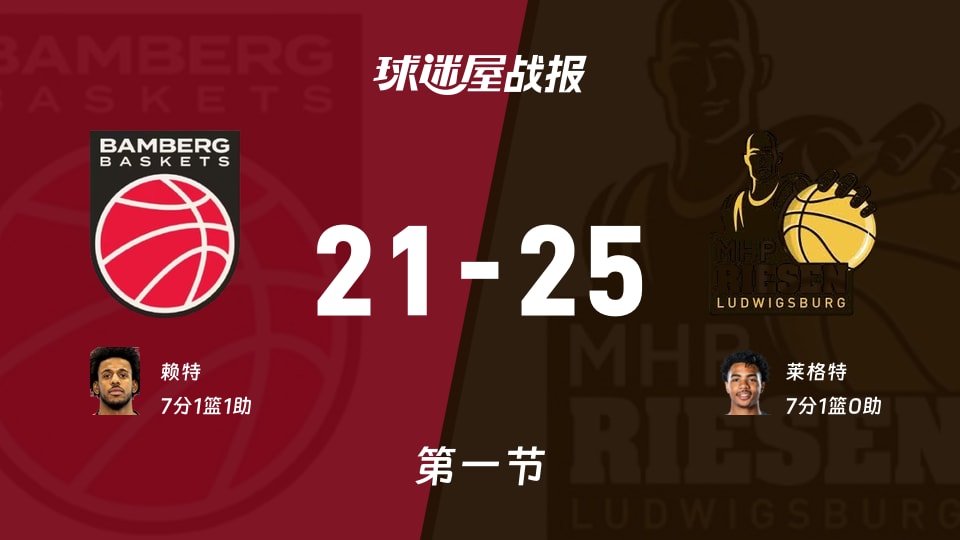 德篮甲常规赛:第一节完,路德维希堡以25-21领先保罗沙,莱格特7+1