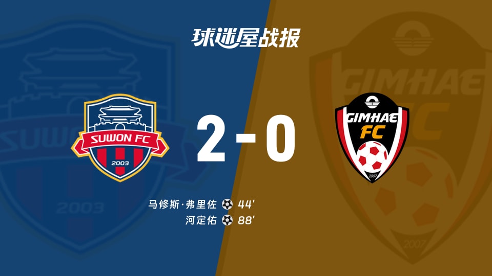 【韩K2联联赛第23轮】水原FCvs金海比赛结果:水原FC(2-0)金海比分战报(2026年08月22日)