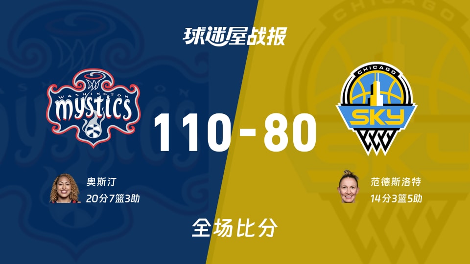 WNBA神秘人vs天空战报:110-80,奥斯汀20+7+3