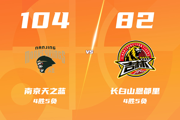 同曦104-82大胜吉林，郭昊文22+7，祝铭震16分