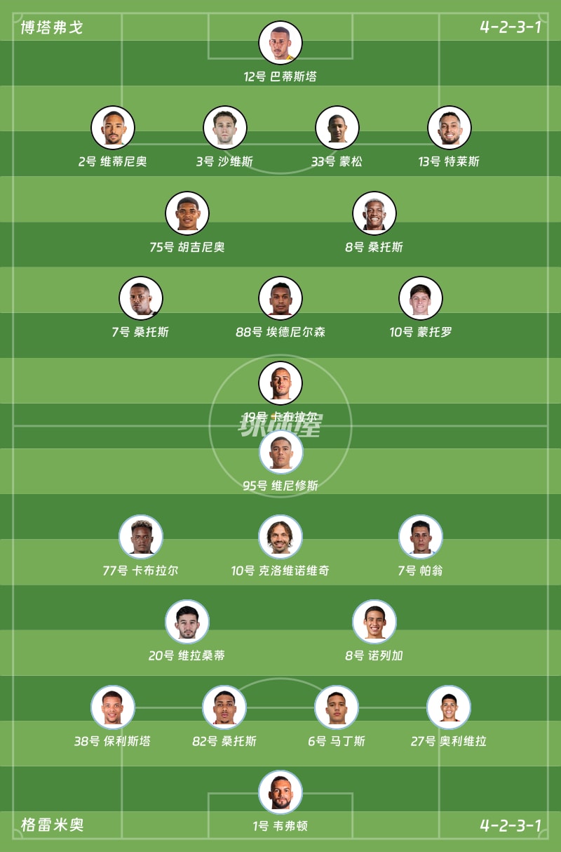 博塔弗戈vs格雷米奥首发阵容