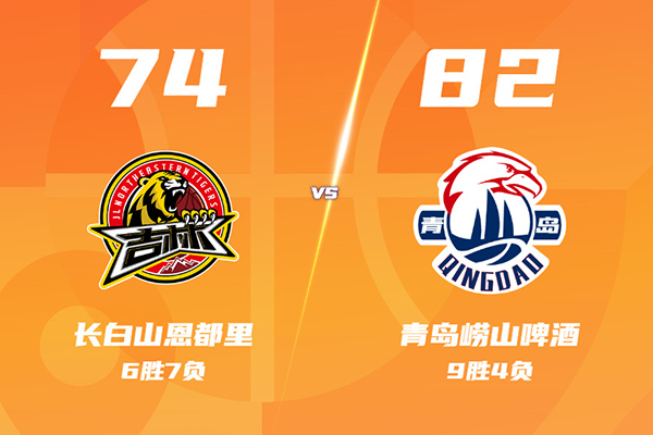 青岛82-74胜吉林,韦瑟斯庞24+5+4,段昂君17分