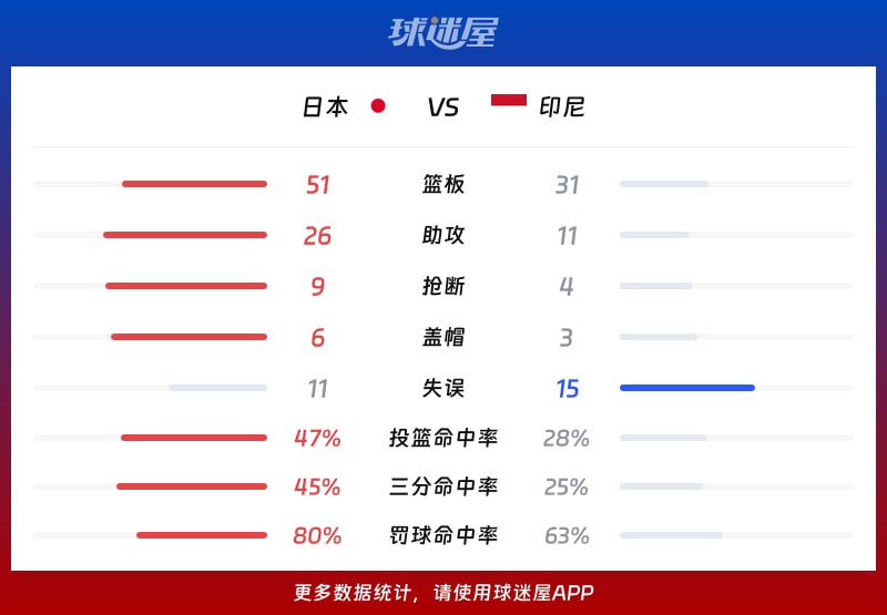 日本vs印尼球队数据