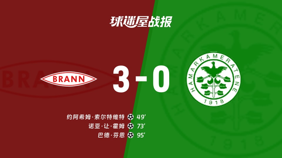 【挪超联赛第18轮】布兰vs汉坎比赛结果:布兰(3-0)汉坎比分战报(2026年08月16日)