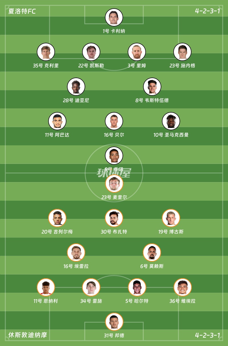 夏洛特FCvs休斯敦迪纳摩首发阵容