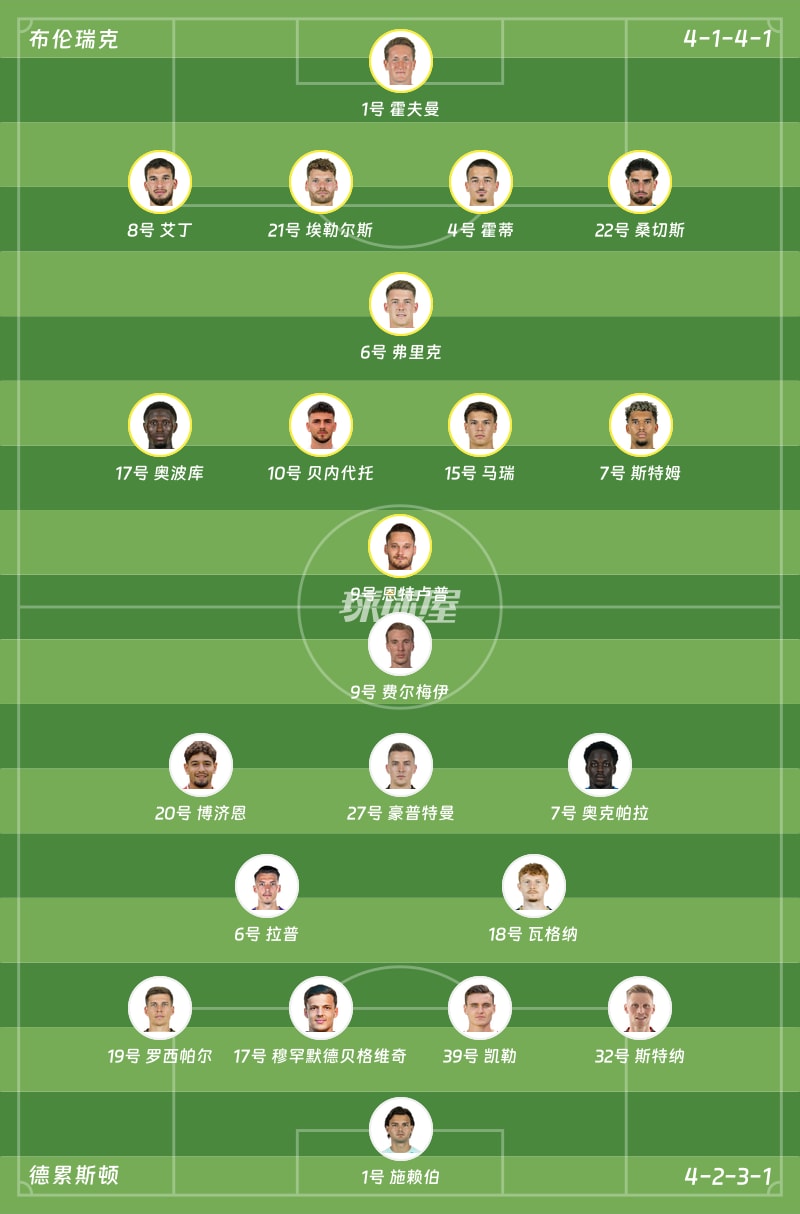 布伦瑞克vs德累斯顿首发阵容