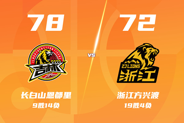 吉林78-72爆冷击败广厦,威尔逊30+13,胡金秋18分
