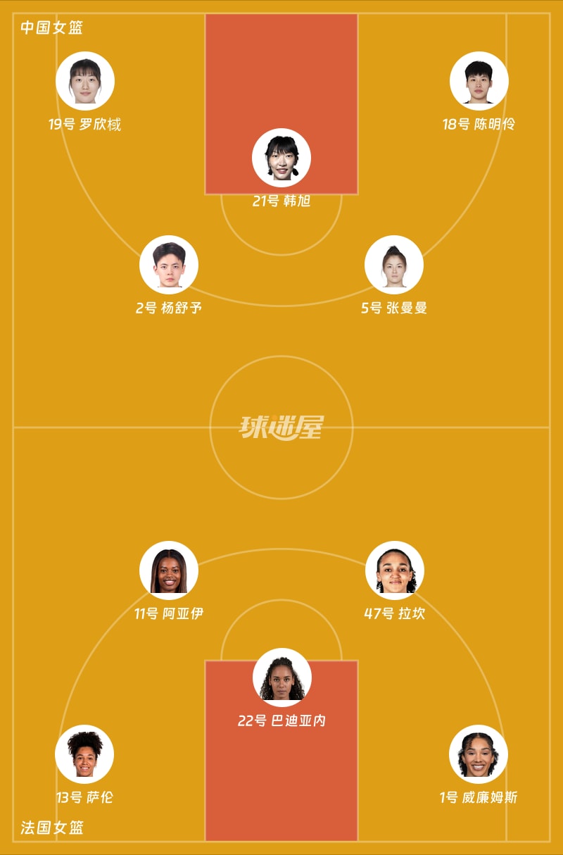 中国女篮vs法国女篮首发阵容