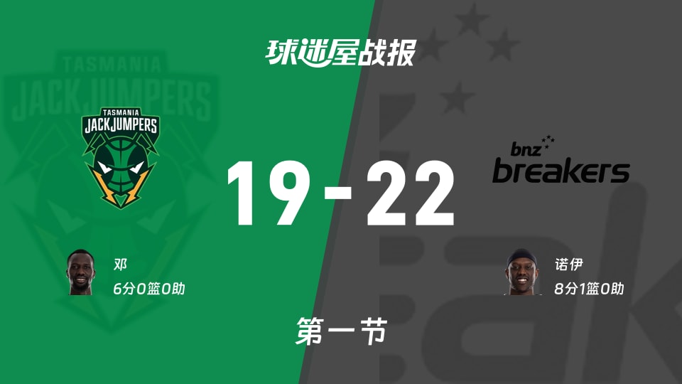 塔斯马尼亚跳伞蚁vs新西兰破坏者:首节结束,塔斯马尼亚跳伞蚁19-22新西兰破坏者,诺伊得到8分