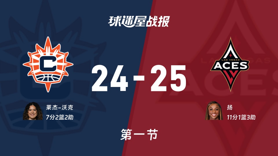 阳光vs王牌:首节结束,阳光24-25王牌,扬得到11分