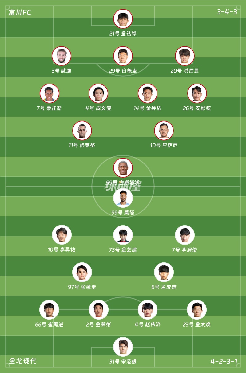 富川FCvs全北现代首发阵容