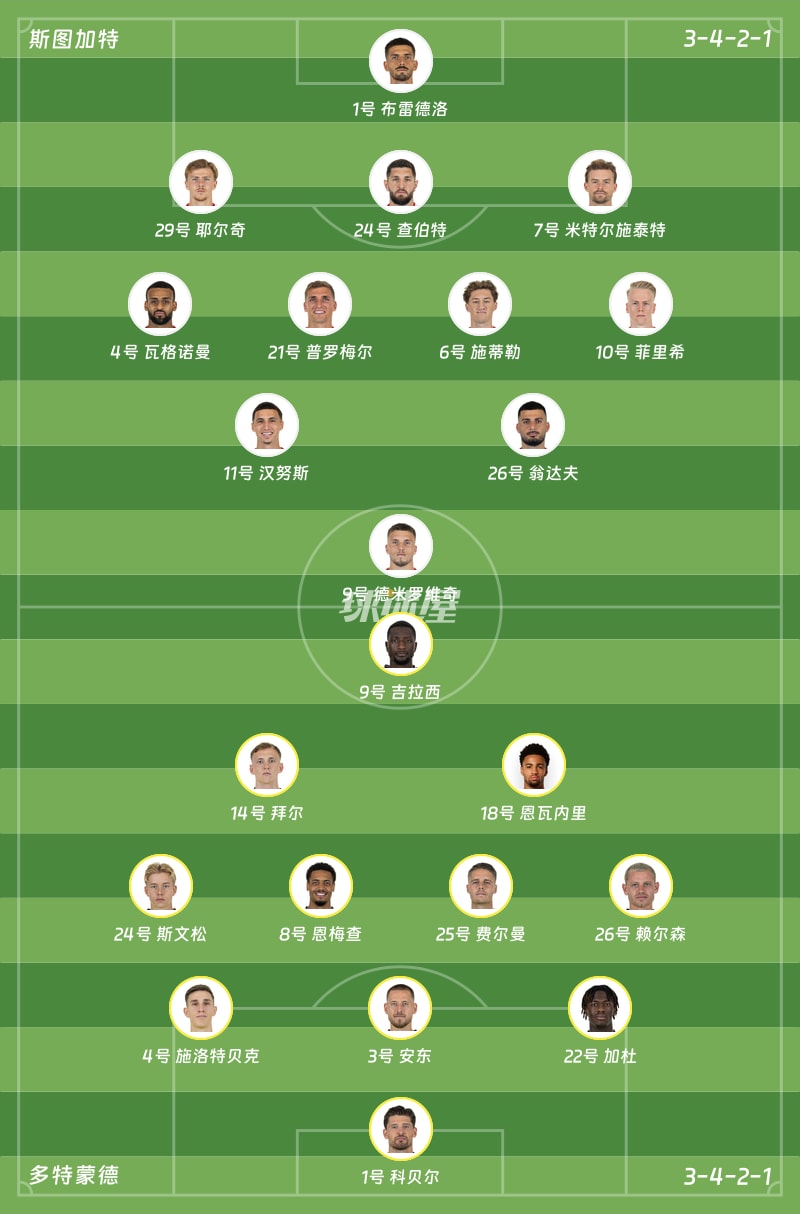 斯图加特vs多特蒙德首发阵容