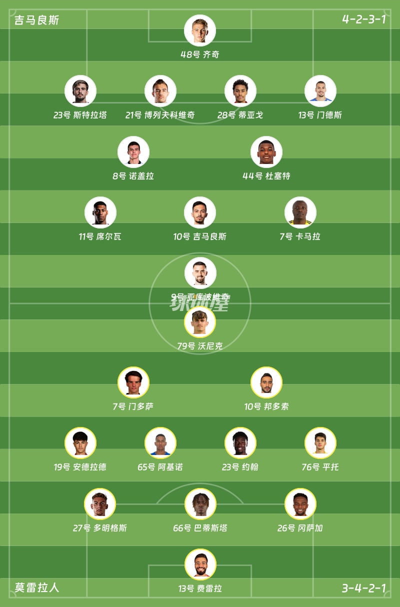吉马良斯vs莫雷拉人首发阵容