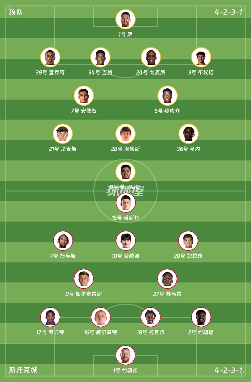狼队vs斯托克城首发阵容