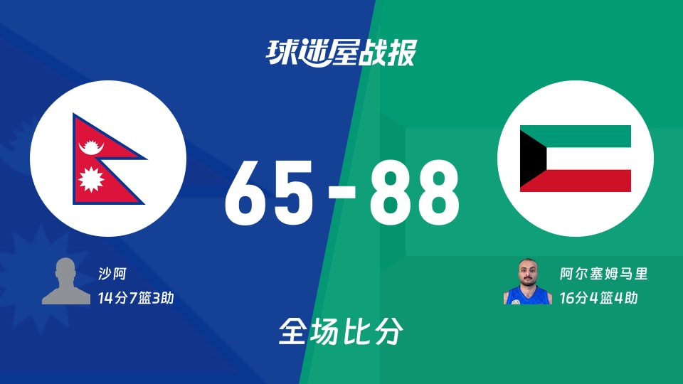 亚杯预杯赛:科威特以88-65战胜尼泊尔,阿尔塞姆马里16+4+4