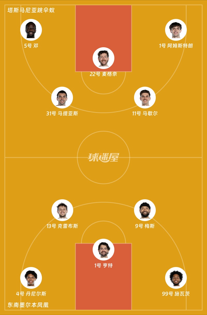 塔斯马尼亚跳伞蚁vs东南墨尔本凤凰首发阵容