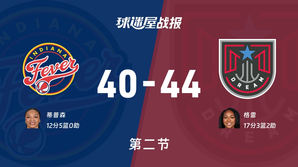 狂热vs梦想:第二节完,狂热40-44梦想,格雷得到17分
