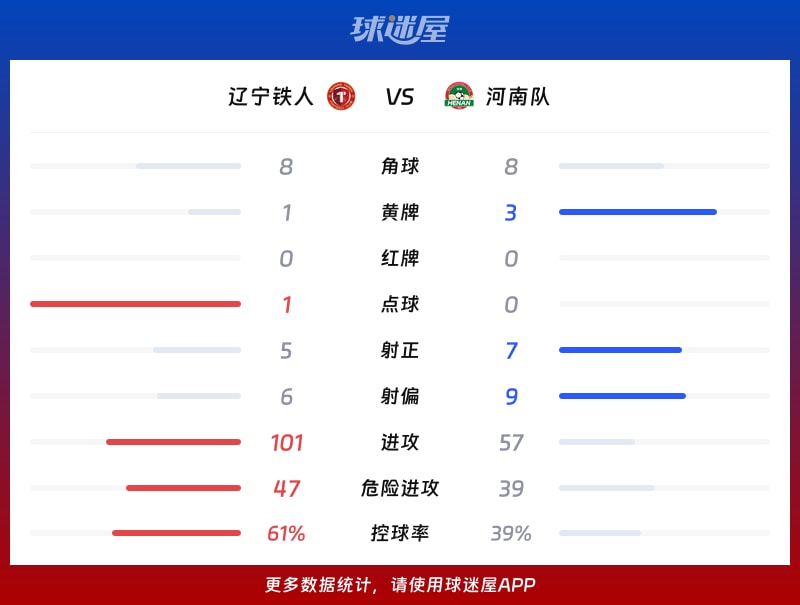 辽宁铁人vs河南队数据统计