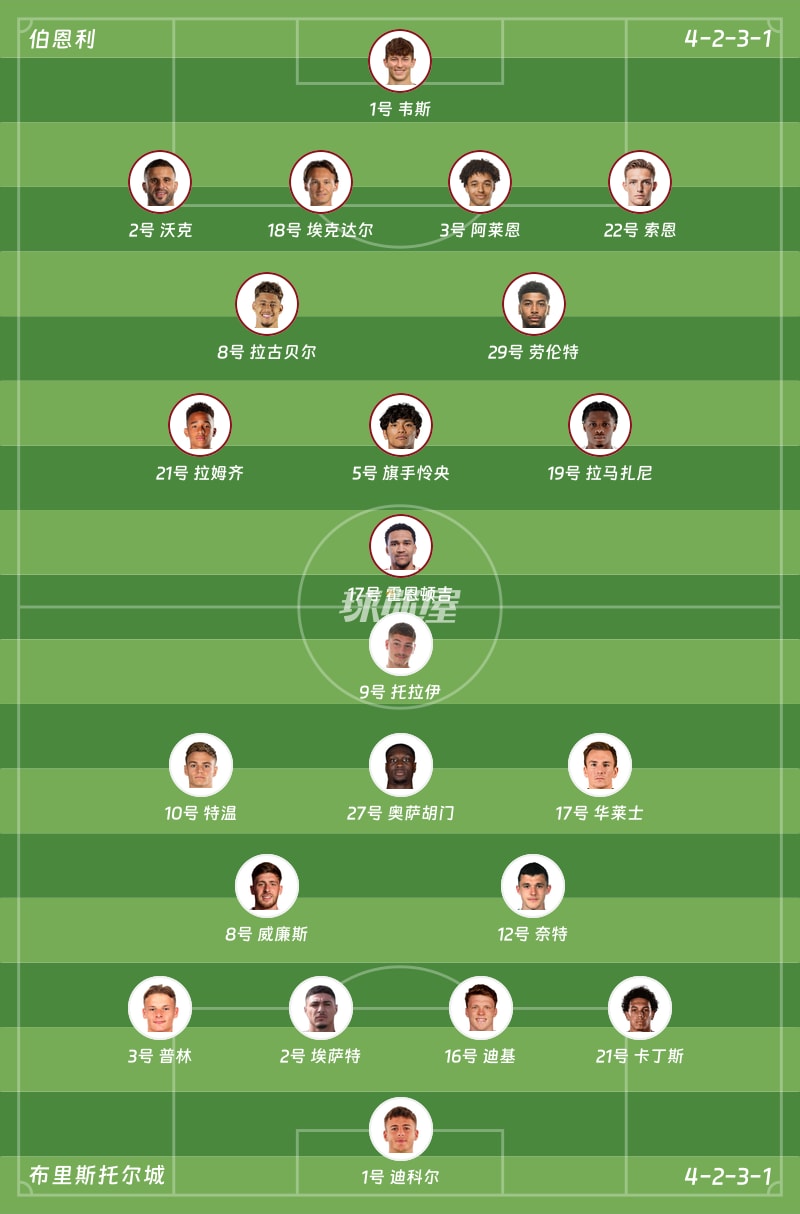 伯恩利vs布里斯托尔城首发阵容