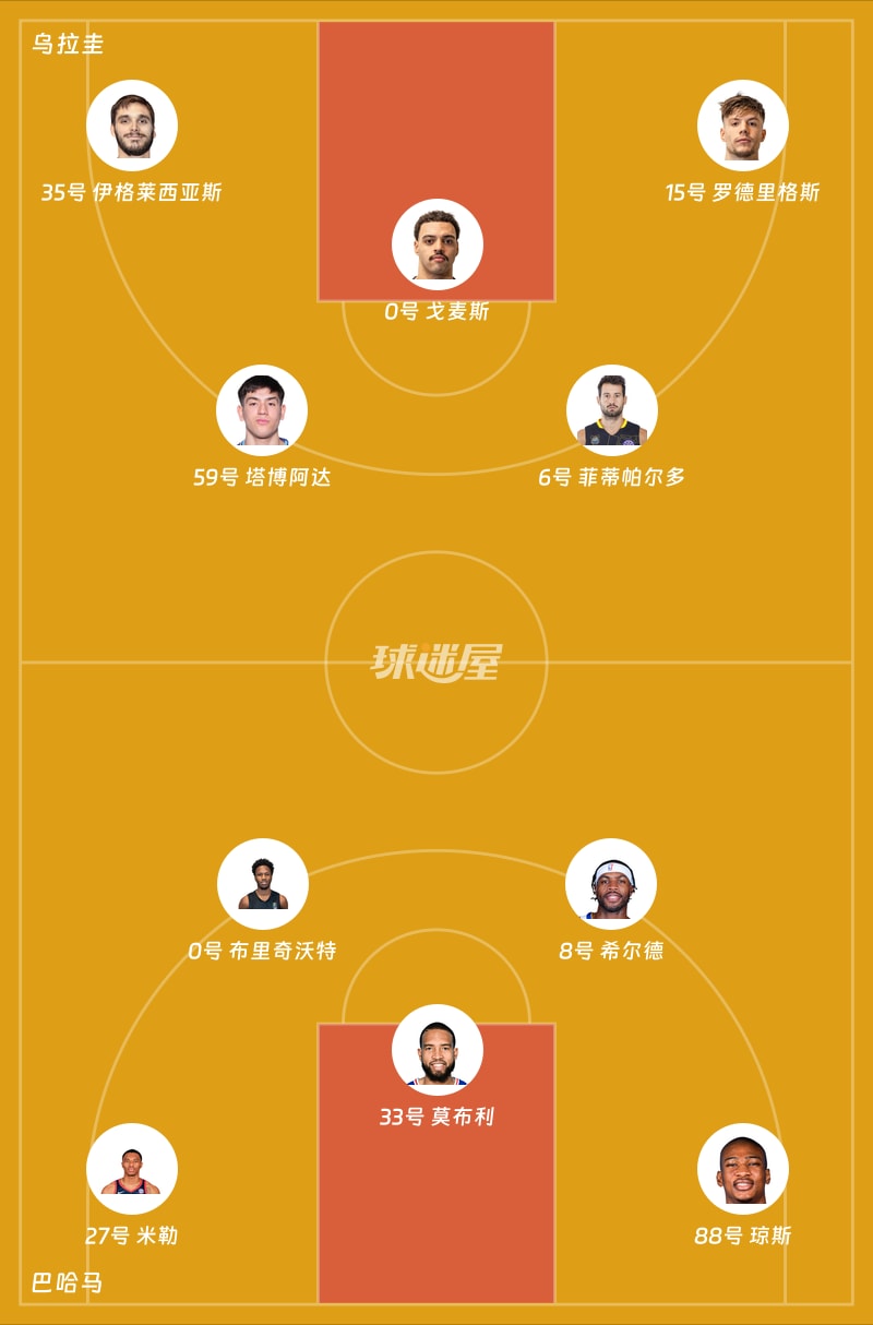 乌拉圭vs巴哈马首发阵容