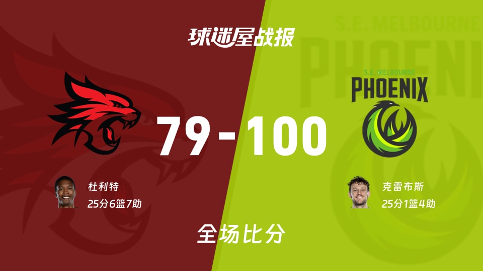 NBL常规赛:克雷布斯25+1+4,东南墨尔本凤凰以100-79战胜珀斯野猫