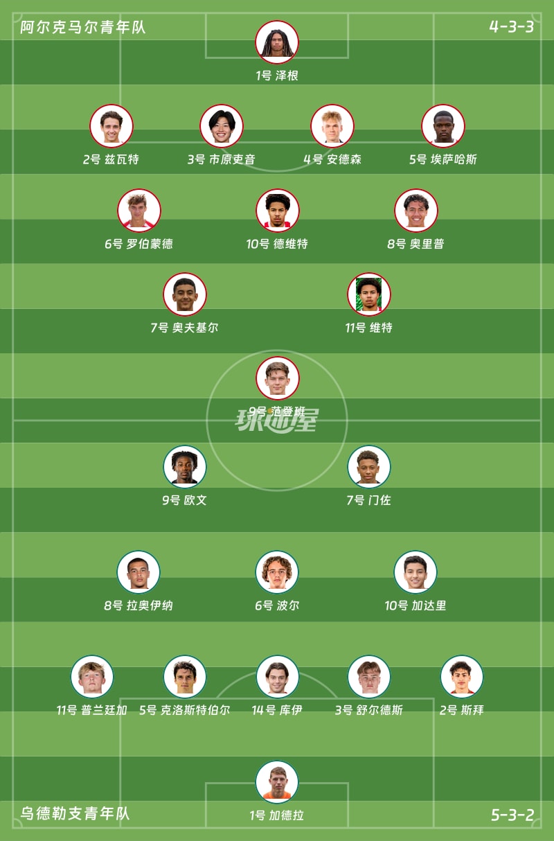 阿尔克马尔青年队vs乌德勒支青年队首发阵容