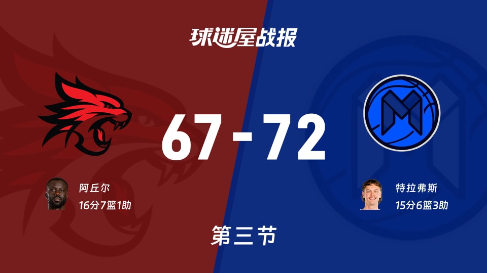 NBL季前赛:第三节完,墨尔本联以72-67领先珀斯野猫,特拉弗斯15+6+3