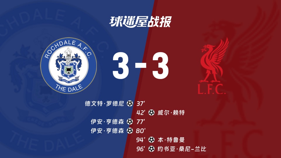 【英锦赛分组赛北】罗奇代尔vs利物浦U21比赛结果:罗奇代尔(3-3)利物浦U21比分战报(2026年09月23日)