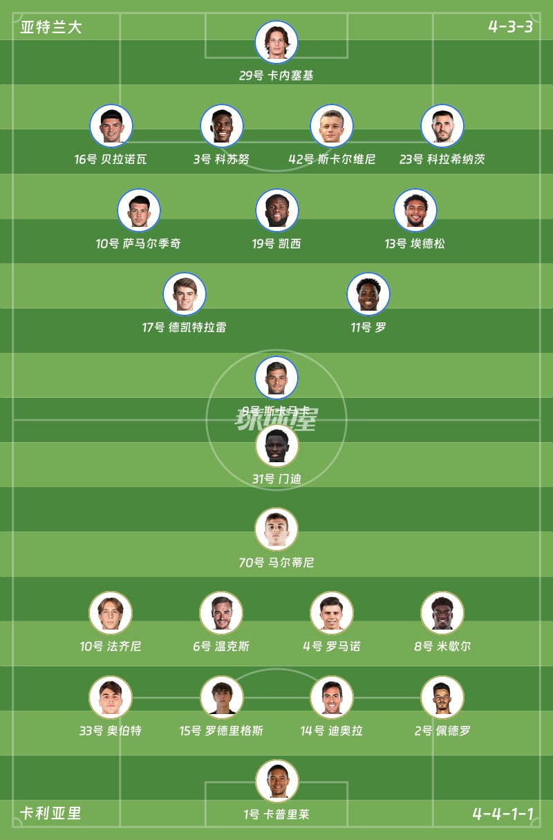 亚特兰大vs卡利亚里首发阵容