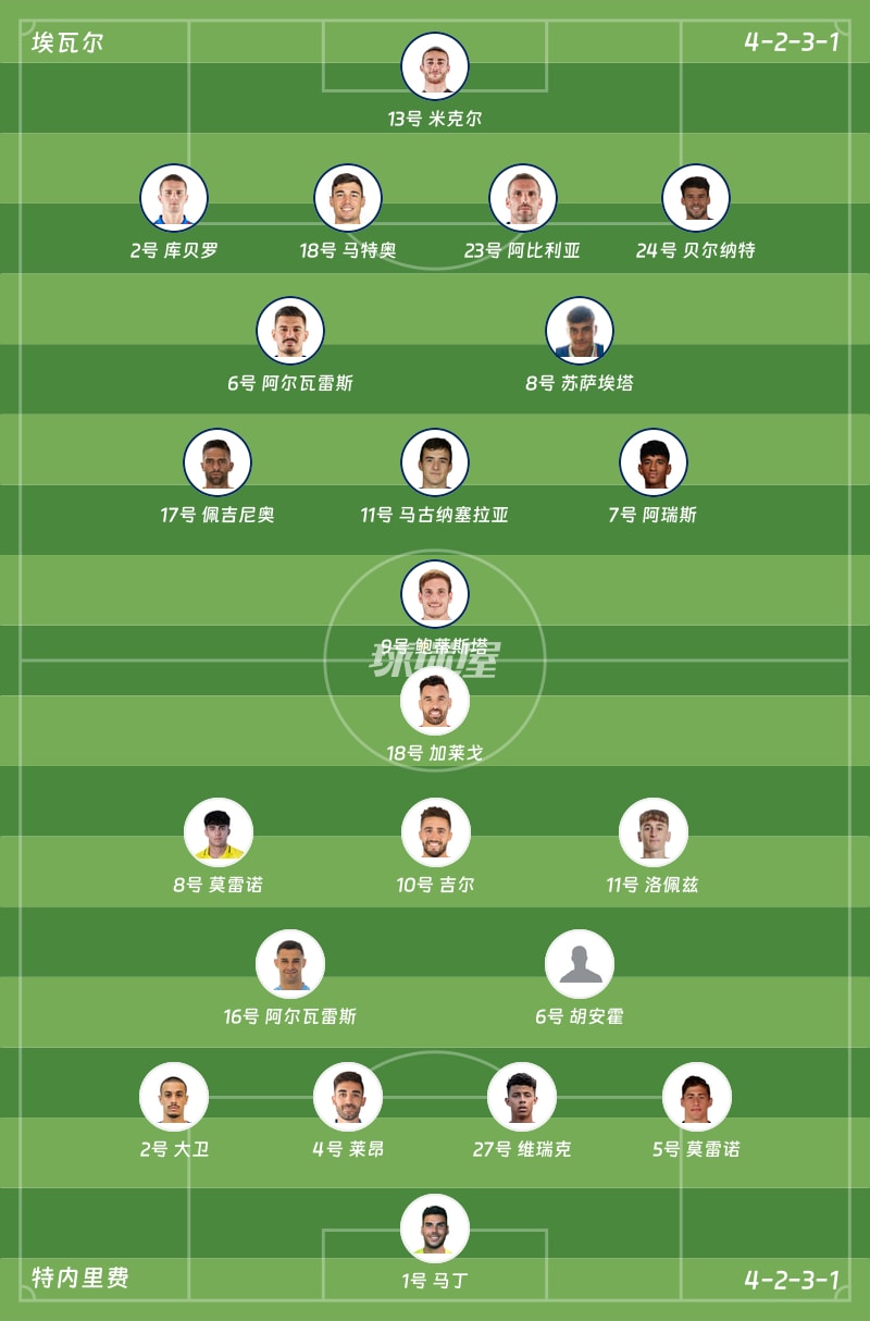 埃瓦尔vs特内里费首发阵容