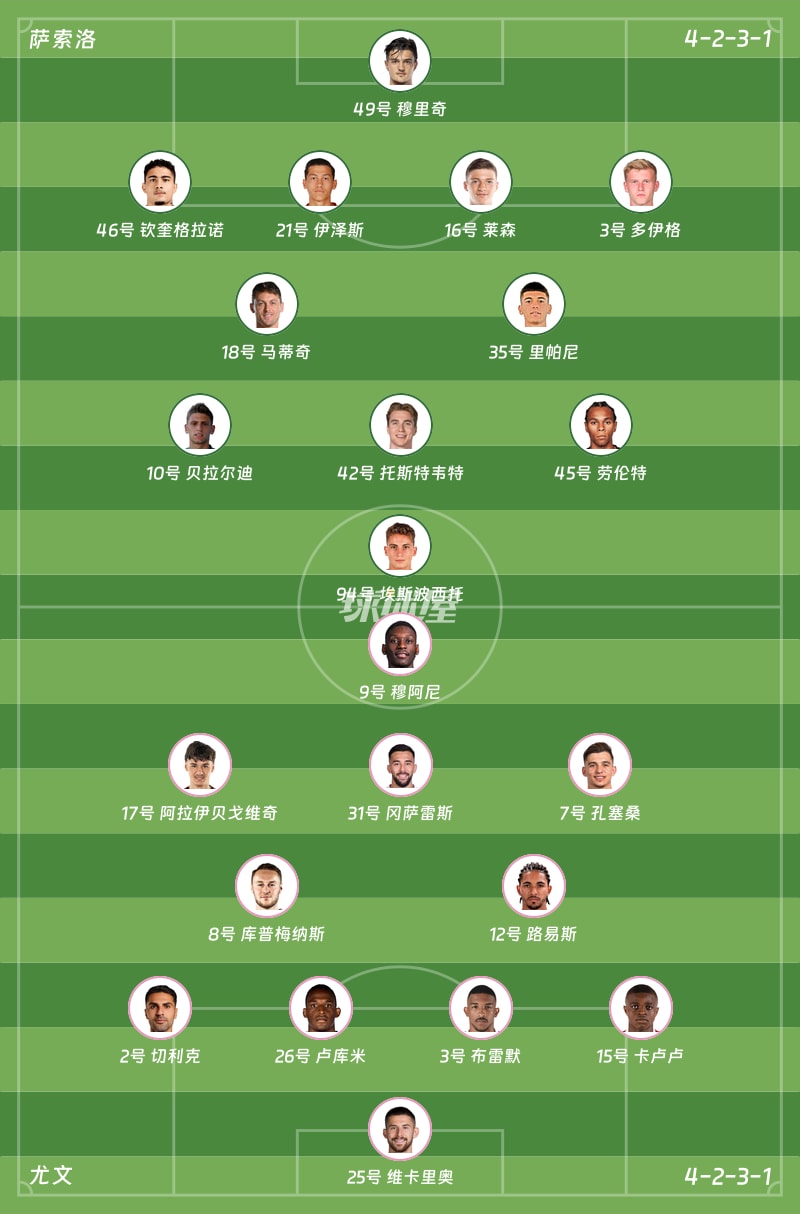 萨索洛vs尤文首发阵容