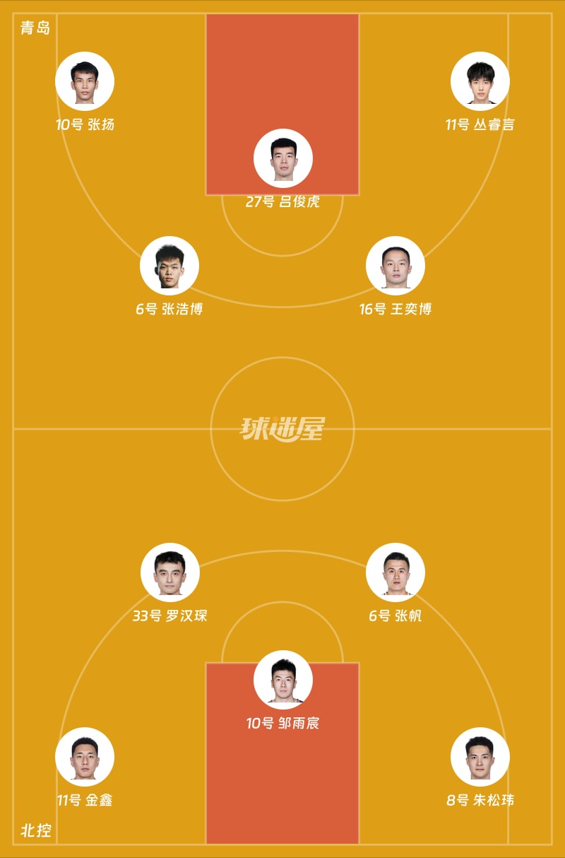 青岛vs北控首发阵容