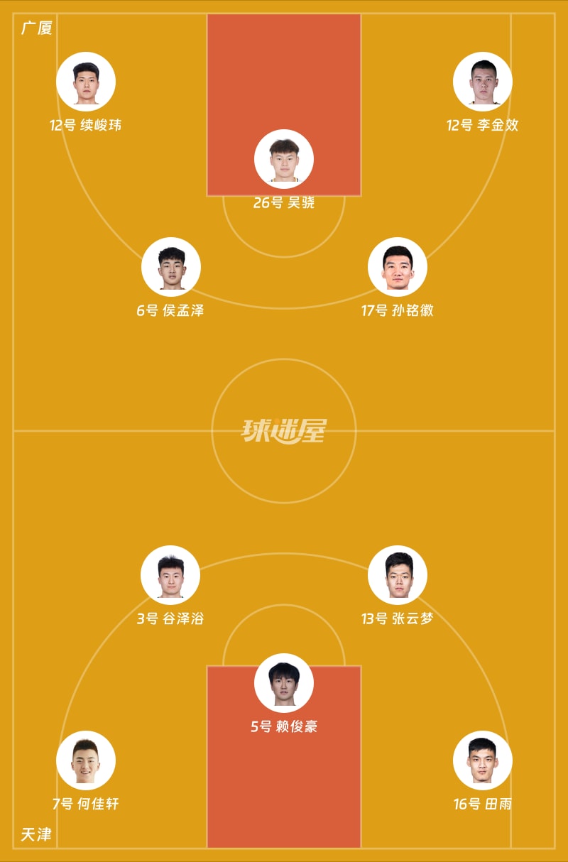 广厦vs天津首发阵容