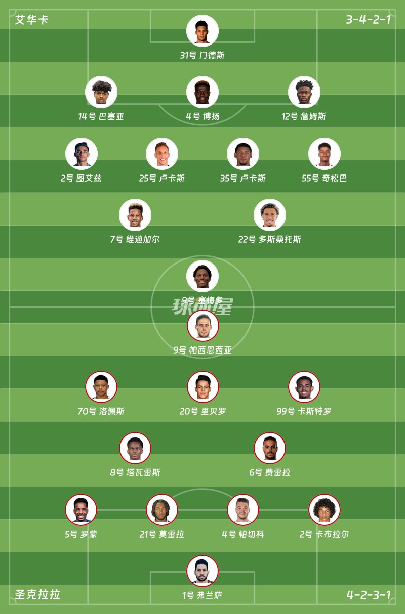 艾华卡vs圣克拉拉首发阵容