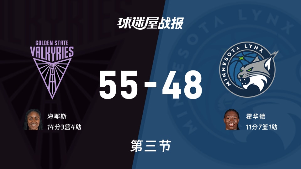 女武神vs山猫:三节战罢,女武神55-48山猫,海耶斯得到14分