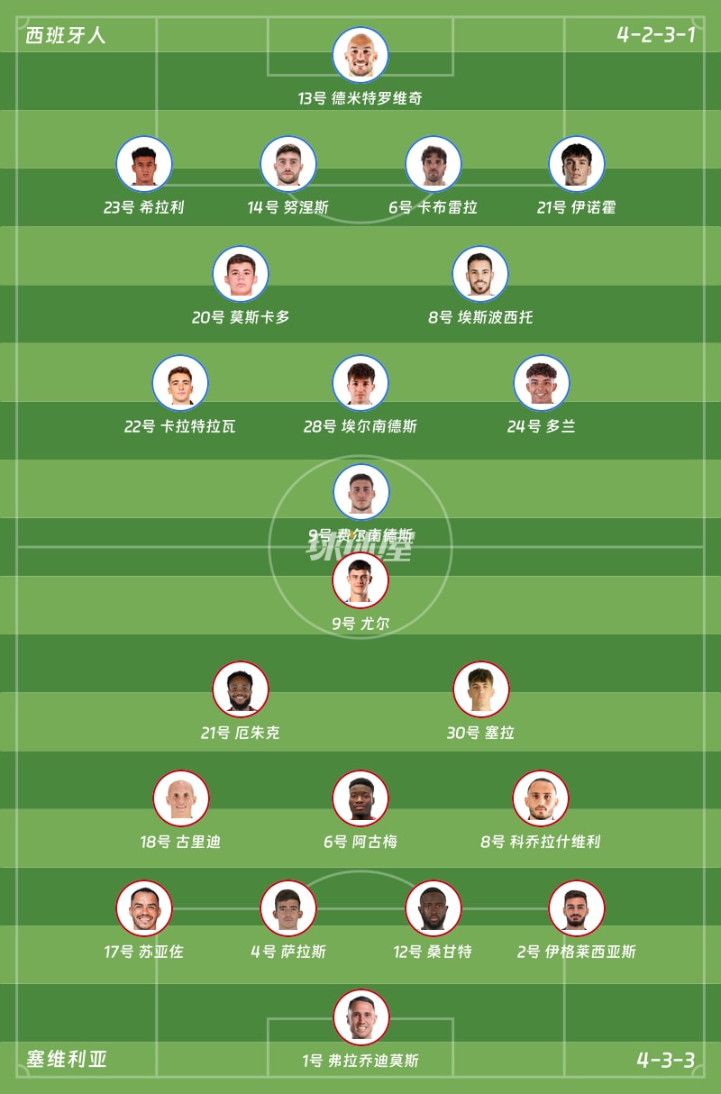 西班牙人vs塞维利亚首发阵容