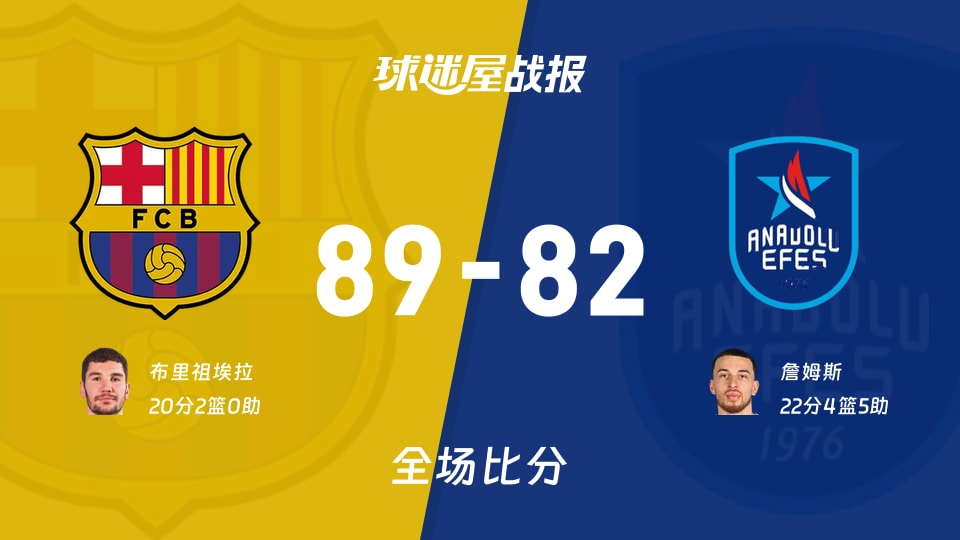 欧篮联巴塞罗那vs安纳托利亚艾菲斯战报:89-82,布里祖埃拉20+2