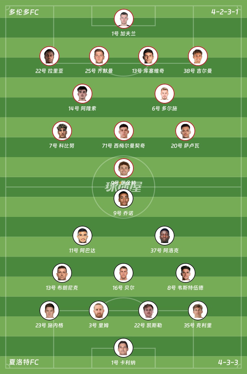 多伦多FCvs夏洛特FC首发阵容
