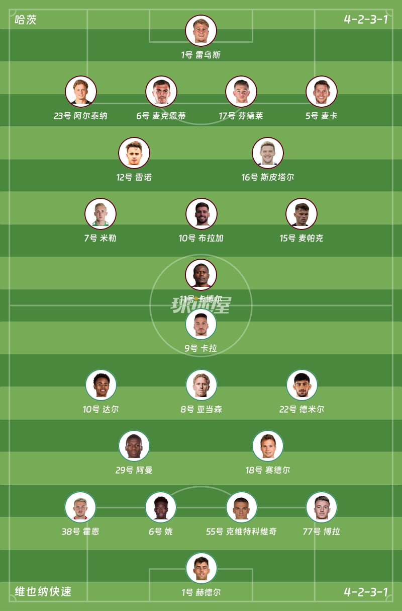 哈茨vs维也纳快速首发阵容