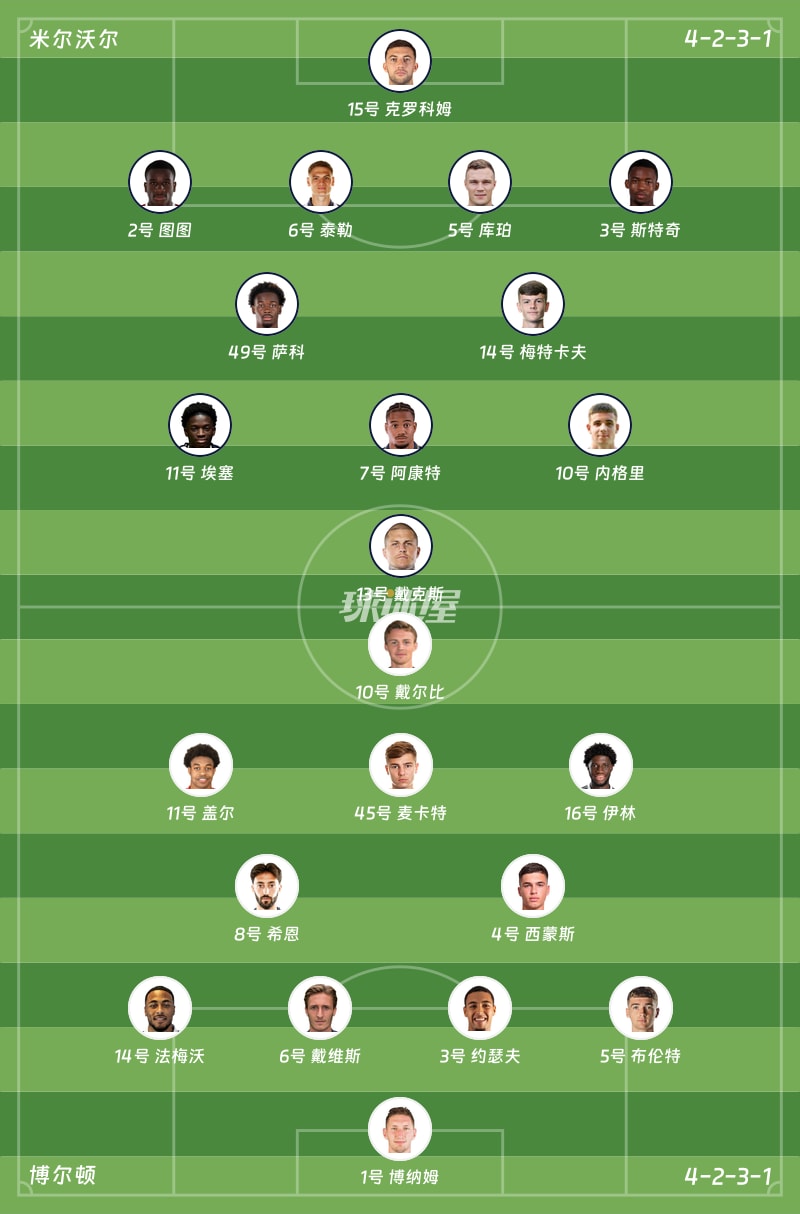 米尔沃尔vs博尔顿首发阵容