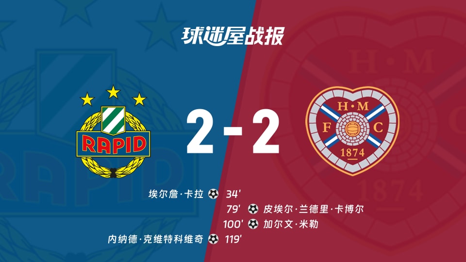 【欧协联附加赛】维也纳快速vs哈茨比赛结果:维也纳快速(2-2)哈茨比分战报(2026年08月27日)