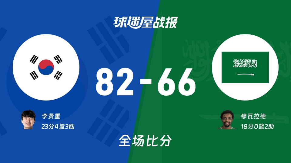 亚运男篮小组赛:李贤重23+4+3,韩国以82-66战胜沙特