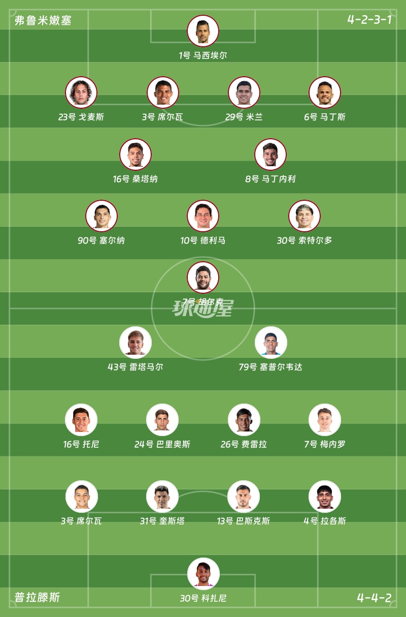 弗鲁米嫩塞vs普拉滕斯首发阵容
