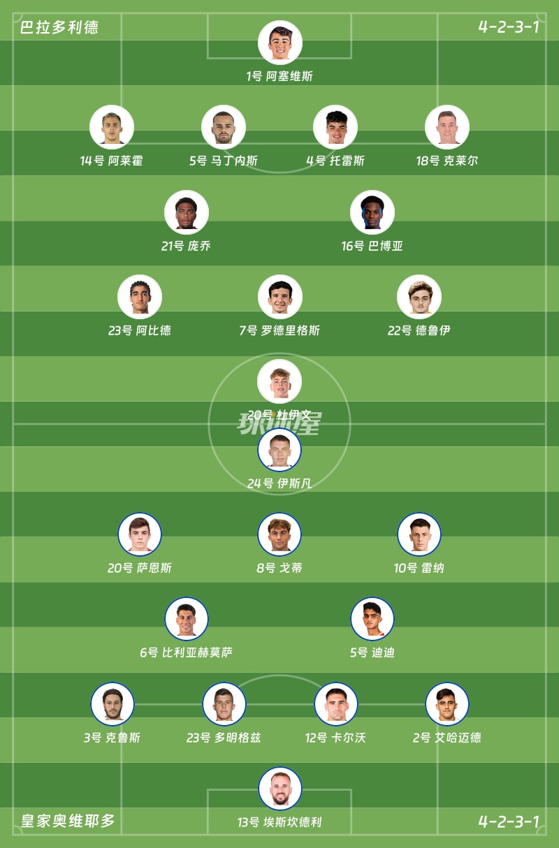 巴拉多利德vs皇家奥维耶多首发阵容