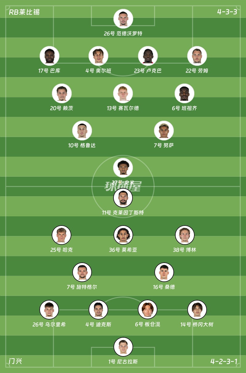 RB莱比锡vs门兴首发阵容
