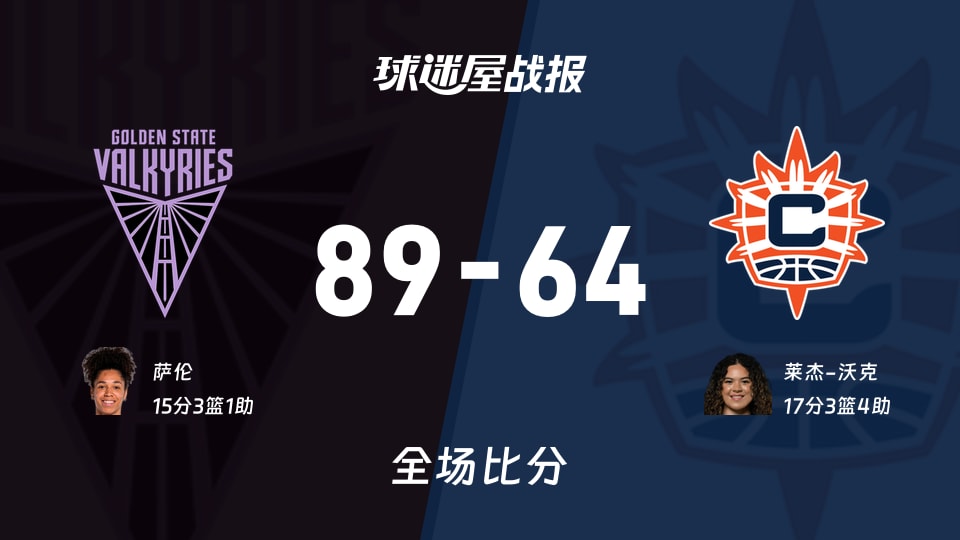 WNBA常规赛:女武神以89-64战胜阳光,萨伦15+3+1