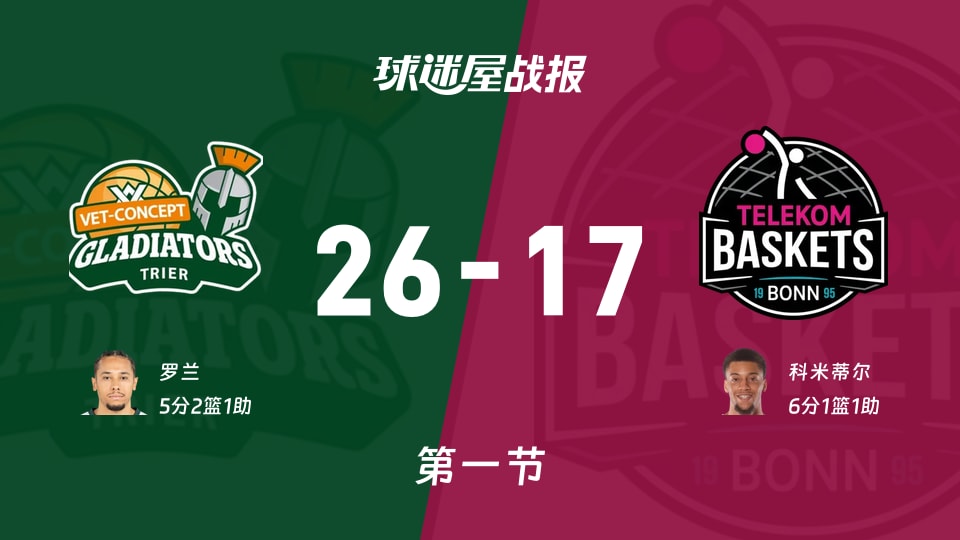 特里尔vs特力康:第一节完,特里尔26-17特力康,科米蒂尔得到6分